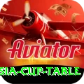 asia cup table Gold Pro v4.6.3