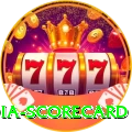 india scorecard VIP Edition v3.2.9